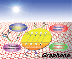 Graphical abstract: Graphene and its derivatives for the development of solar cells, photoelectrochemical, and photocatalytic applications