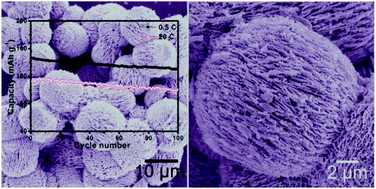 Graphical abstract: Additive-free synthesis of 3D porous V2O5 hierarchical microspheres with enhanced lithium storage properties