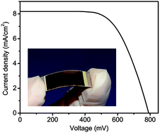 Graphical abstract: TCO-free flexible monolithic back-contact dye-sensitized solar cells