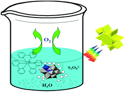 Graphical abstract: K7[CoIIICoII(H2O)W11O39]: a molecular mixed-valence Keggin polyoxometalate catalyst of high stability and efficiency for visible light-driven water oxidation