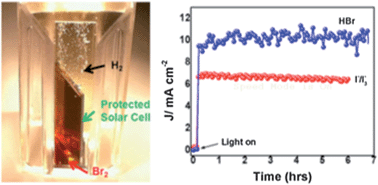Graphical abstract: Stabilizing inorganic photoelectrodes for efficient solar-to-chemical energy conversion