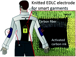Graphical abstract: Knitted and screen printed carbon-fiber supercapacitors for applications in wearable electronics
