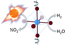 Graphical abstract: Sr- and Mn-doped LaAlO3−δ for solar thermochemical H2 and CO production