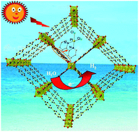 Graphical abstract: Post-synthesis modification of a metal–organic framework to construct a bifunctional photocatalyst for hydrogen production