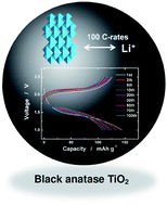 Graphical abstract: Black anatase titania enabling ultra high cycling rates for rechargeable lithium batteries