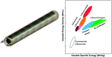 Graphical abstract: Quantifying the promise of lithium–air batteries for electric vehicles