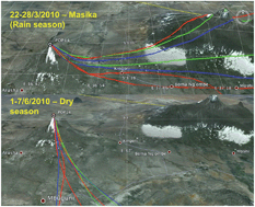 Graphical abstract: Environmental variables affecting the distribution of POPs on Mt. Meru, Tanzania