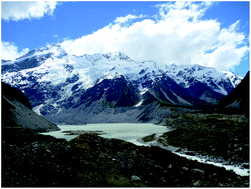 Graphical abstract: The influence of glacial meltwater on alpine aquatic ecosystems: a review