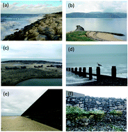 Graphical abstract: Climate change and adaptational impacts in coastal systems: the case of sea defences