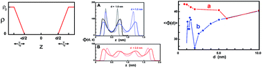 Graphical abstract: Oil binding capacities of triacylglycerol crystalline nanoplatelets: nanoscale models of tristearin solids in liquid triolein