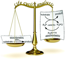 Graphical abstract: On the usefulness of life cycle assessment in early chemical methodology development: the case of organophosphorus-catalyzed Appel and Wittig reactions