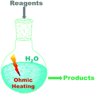 Graphical abstract: Ohmic heating as a new efficient process for organic synthesis in water