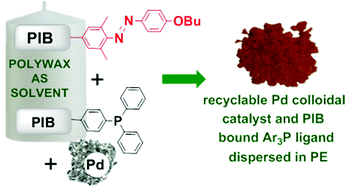 Graphical abstract: Recycling Pd colloidal catalysts using polymeric phosphine ligands and polyethylene as a solvent