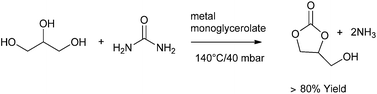 Graphical abstract: Formation of glycerol carbonate from glycerol and urea catalysed by metal monoglycerolates