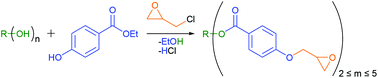 Graphical abstract: Renewable resource-based epoxy resins derived from multifunctional poly(4-hydroxybenzoates)