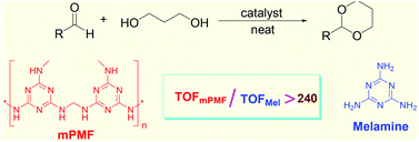 Graphical abstract: Mesoporous poly-melamine-formaldehyde (mPMF) – a highly efficient catalyst for chemoselective acetalization of aldehydes