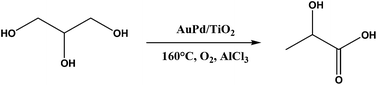 Graphical abstract: Selective oxidation of glycerol to lactic acid under acidic conditions using AuPd/TiO2 catalyst