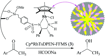 Graphical abstract: Flower-like mesoporous silica: a bifunctionalized catalyst for rhodium-catalyzed asymmetric transfer hydrogenation of aromatic ketones in aqueous medium