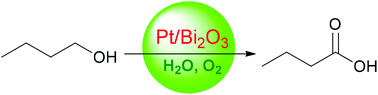 Graphical abstract: Aerobic oxidation of primary aliphatic alcohols over bismuth oxide supported platinum catalysts in water