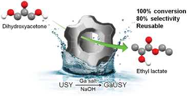 Graphical abstract: Production of bio-derived ethyl lactate on GaUSY zeolites prepared by post-synthetic galliation