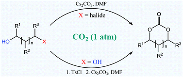 Graphical abstract: Synthesis of cyclic carbonates with carbon dioxide and cesium carbonate