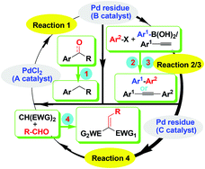 Graphical abstract: One-by-one hydrogenation, cross-coupling reaction, and Knoevenagel condensations catalyzed by PdCl2 and the downstream palladium residue