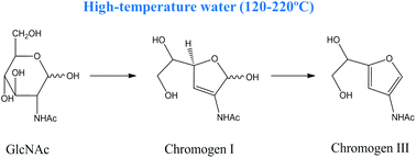 Graphical abstract: Non-catalytic synthesis of Chromogen I and III from N-acetyl-d-glucosamine in high-temperature water