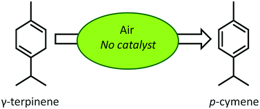 Graphical abstract: Continuous catalyst-free aromatization of γ-terpinene using air as an oxidant