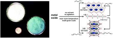 Graphical abstract: Mimicking mineral neogenesis for the clean synthesis of metal–organic materials from mineral feedstocks: coordination polymers, MOFs and metal oxide separation