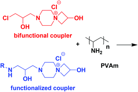 Graphical abstract: Preparation of waterborne functional polymers using a bifunctional coupler