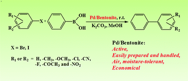 Graphical abstract: An efficient palladium catalyst on bentonite for Suzuki–Miyaura reaction at room temperature