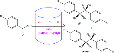 Graphical abstract: Electrochemical pinacol coupling of aromatic carbonyl compounds in a [BMIM][BF4]–H2O mixture