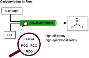 Graphical abstract: Carbonylation in microflow: close encounters of CO and reactive species