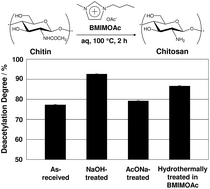 Graphical abstract: Facile enhancement of the deacetylation degree of chitosan by hydrothermal treatment in an imidazolium-based ionic liquid