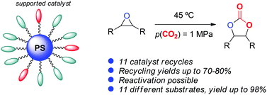 Graphical abstract: Conversion of oxiranes and CO2 to organic cyclic carbonates using a recyclable, bifunctional polystyrene-supported organocatalyst