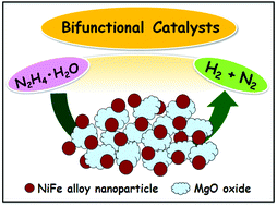 Graphical abstract: Supported nickel–iron nanocomposites as a bifunctional catalyst towards hydrogen generation from N2H4·H2O
