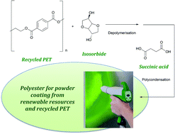 Graphical abstract: Sustainable polyesters for powder coating applications from recycled PET, isosorbide and succinic acid