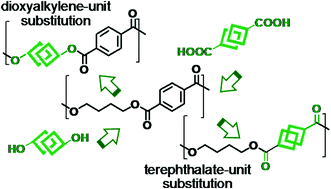 Graphical abstract: Renewable terephthalate polyesters from carbohydrate-based bicyclic monomers