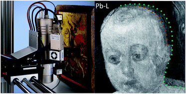 Graphical abstract: A mobile instrument for in situ scanning macro-XRF investigation of historical paintings