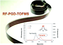 Graphical abstract: Challenging identifications of polymer coatings by radiofrequency pulsed glow discharge-time of flight mass spectrometry