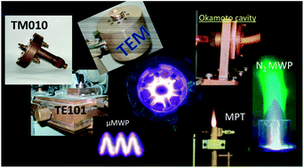 Graphical abstract: Recent developments in instrumentation of microwave plasma sources for optical emission and mass spectrometry: Tutorial review