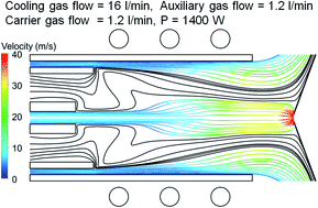 Graphical abstract: Occurrence of gas flow rotational motion inside the ICP torch: a computational and experimental study