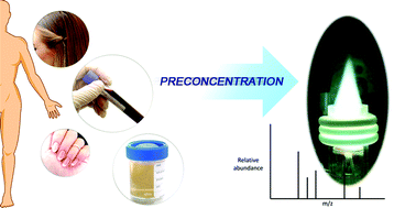 Graphical abstract: Current developments in clinical sample preconcentration prior to elemental analysis by atomic spectrometry: a comprehensive literature review