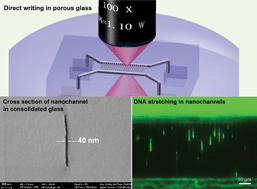 Graphical abstract: Direct laser writing of sub-50 nm nanofluidic channels buried in glass for three-dimensional micro-nanofluidic integration