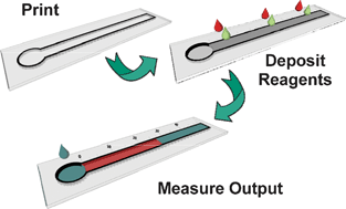 Graphical abstract: Simple, distance-based measurement for paper analytical devices
