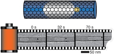 Graphical abstract: Scrolling graphene into nanofluidic channels