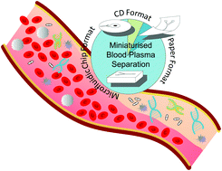 Graphical abstract: Micro-scale blood plasma separation: from acoustophoresis to egg-beaters