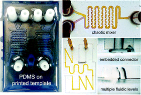 Graphical abstract: PDMS lab-on-a-chip fabrication using 3D printed templates