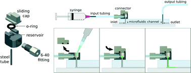 Graphical abstract: A chip-to-world connector with a built-in reservoir for simple small-volume sample injection