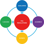 Graphical abstract: The regulation of mobile medical applications